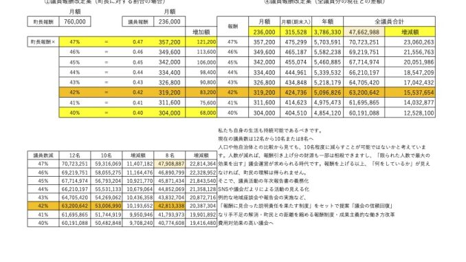 議員報酬への提案